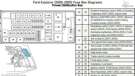 2005 ford explorer junction box under dash|2005 Ford Explorer fuse diagram.